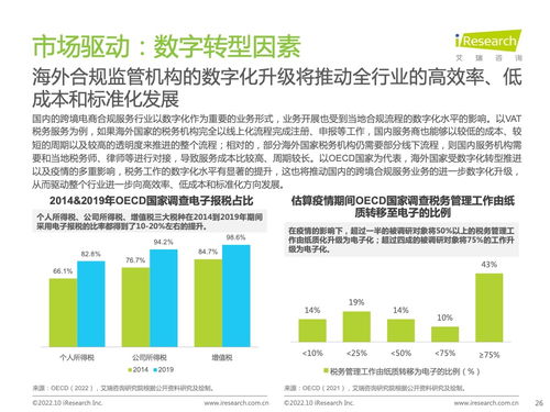 2022年中国跨境电商合规服务行业发展洞察