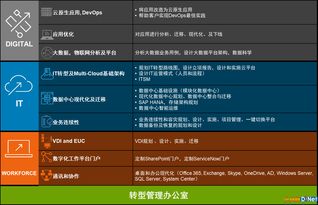 数字化转型中的咨询服务 价值导向高于金钱追求